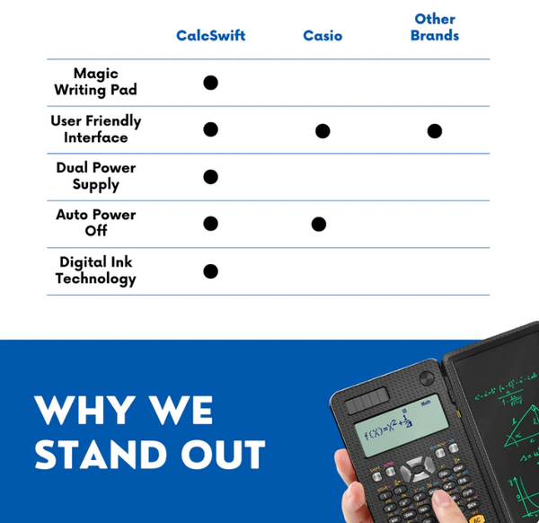 CalcuSci™ - Math &amp; Scribble - A unique calculator with unique benefits! [Last day discount]