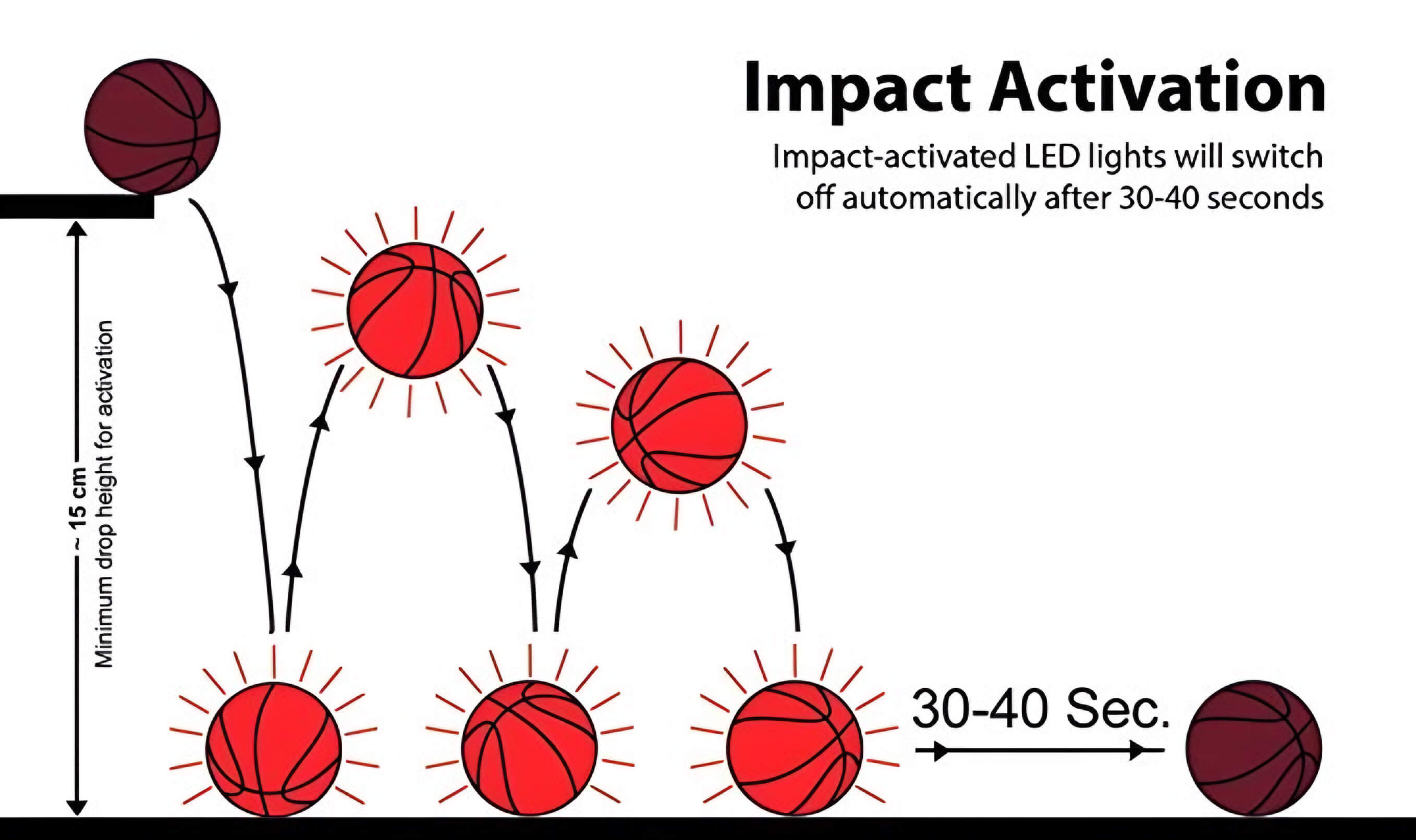 BasketGlow™ - LED Basketball [Last Day Discount]