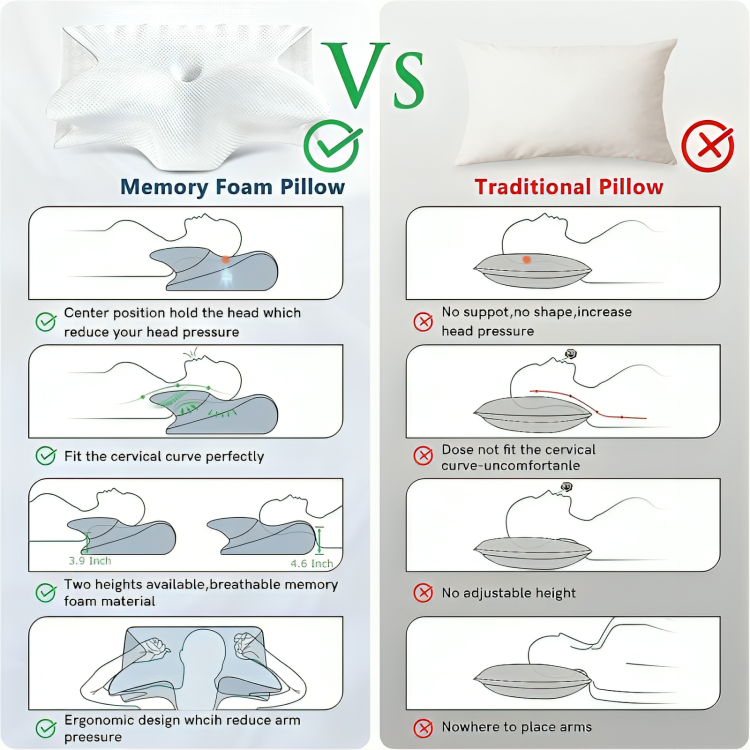 Orthopedic neck pillow made of memory foam