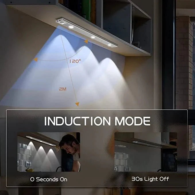 Senzore™ - Automatic lighting wherever you want 【Last day discount】